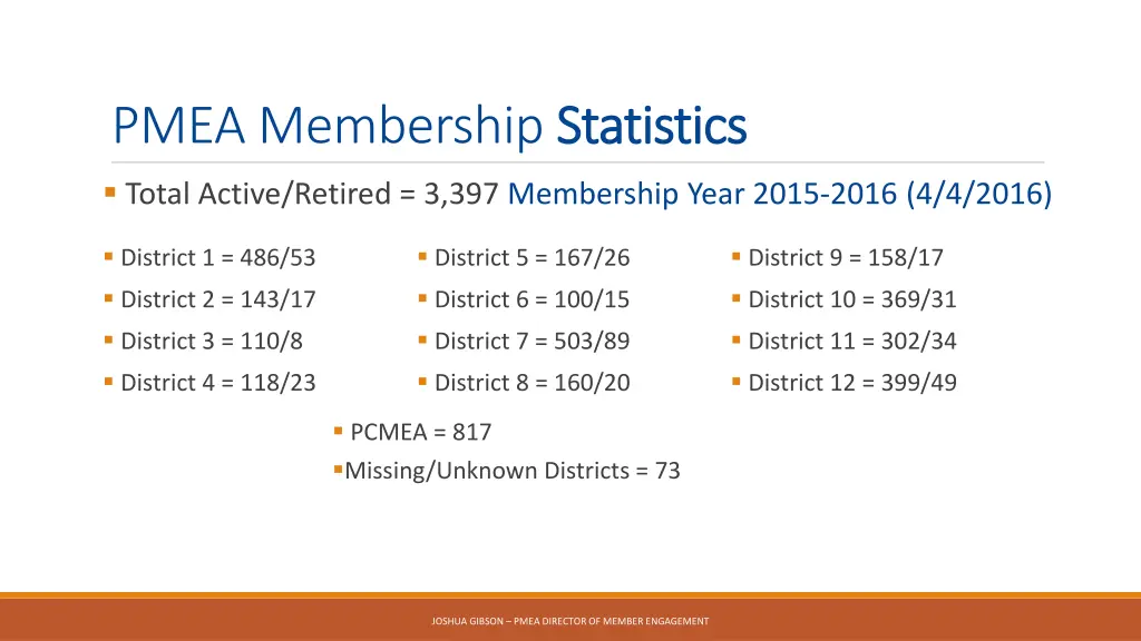 pmea membership statistics 3