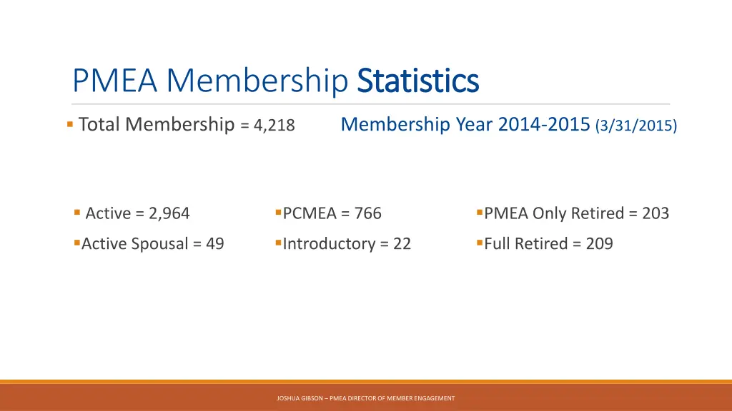 pmea membership statistics