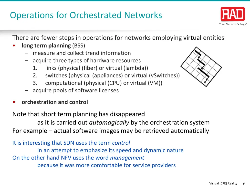 operations for orchestrated networks