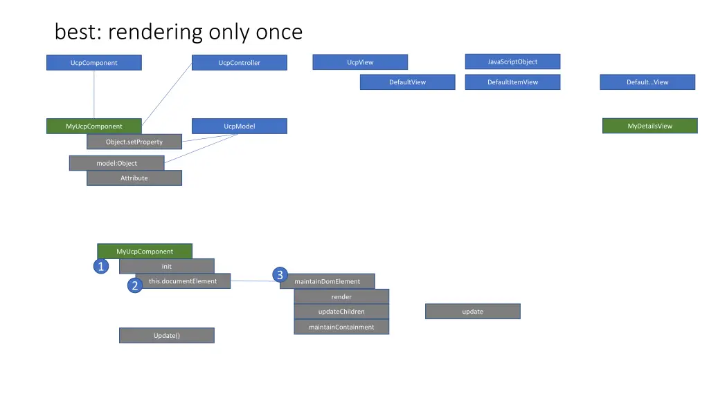best rendering only once