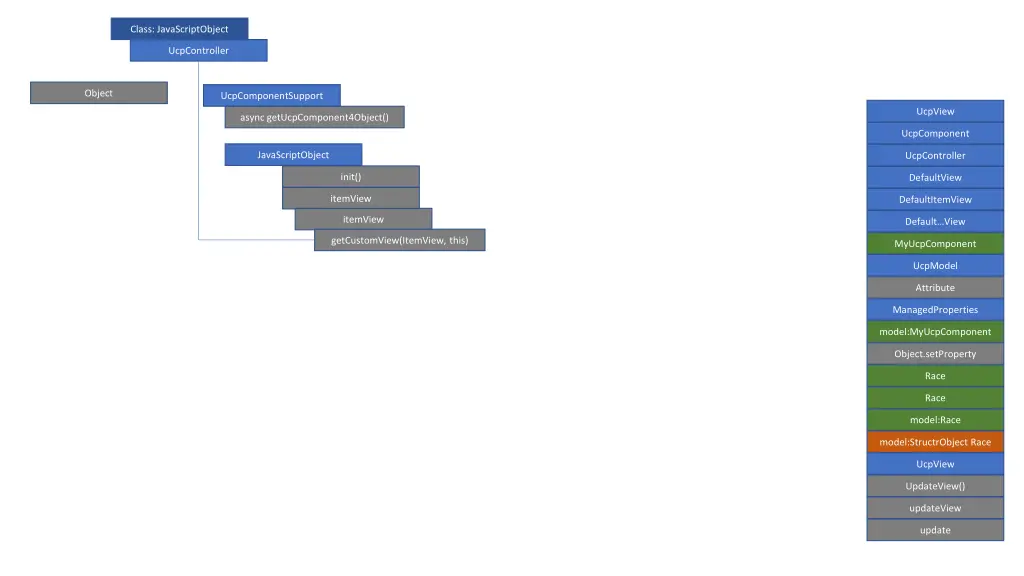 class javascriptobject