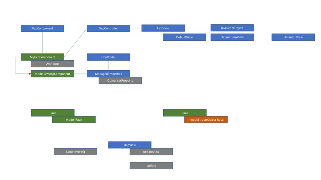 javascriptobject