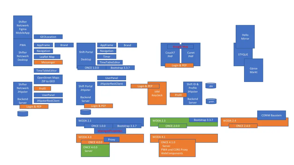 shifter netzwerk figma mobileapp