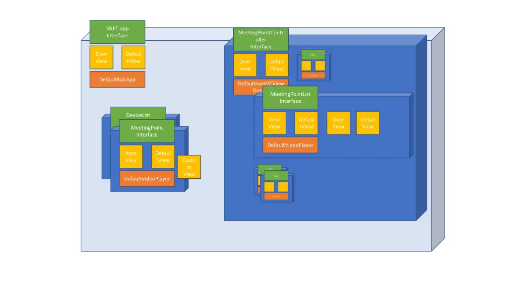 snet app interface