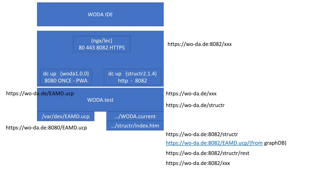 woda ide