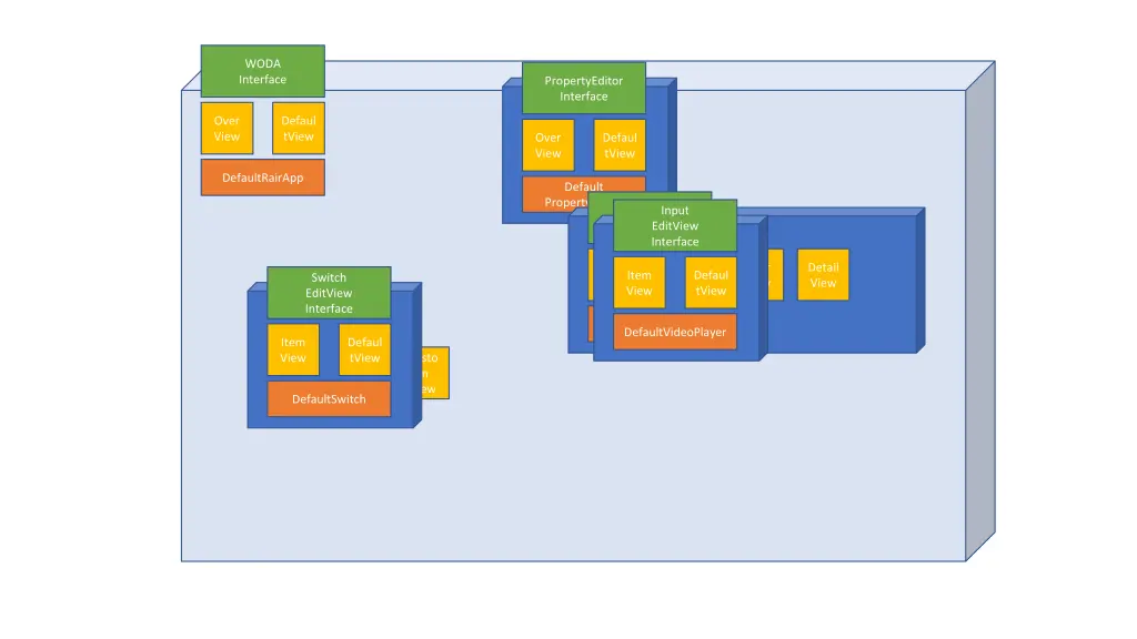woda interface 2