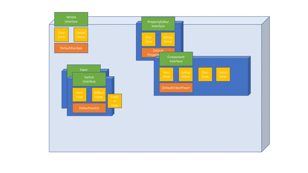 woda interface