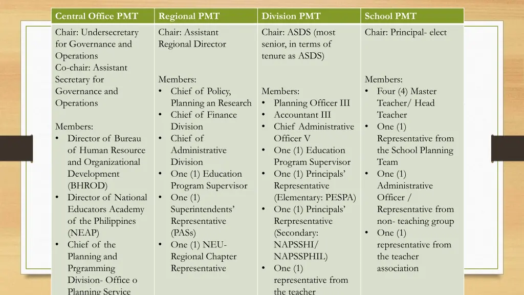 central office pmt chair undersecretary