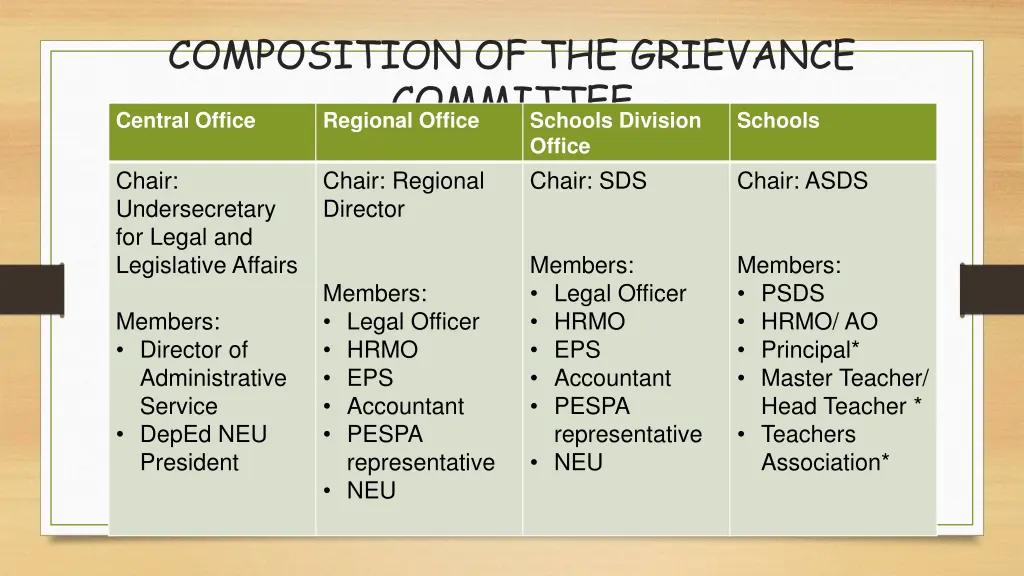 composition of the grievance committee central