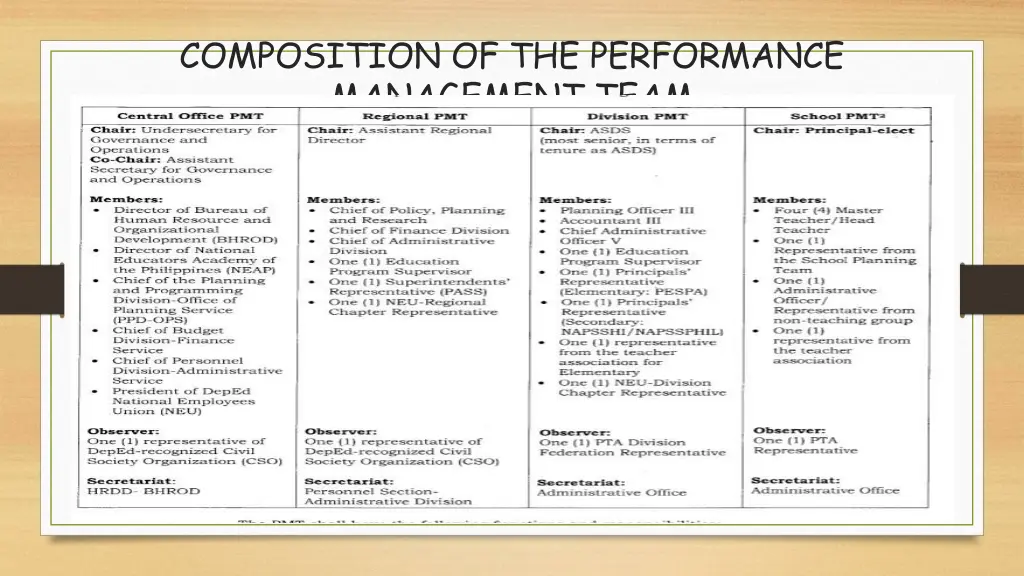 composition of the performance management team