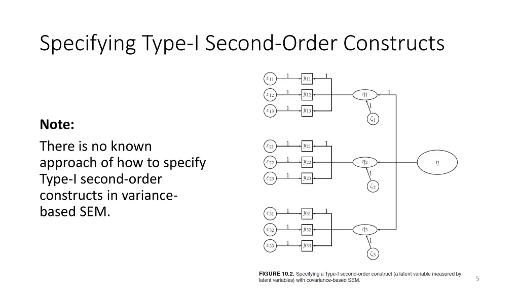 specifying type i second order constructs