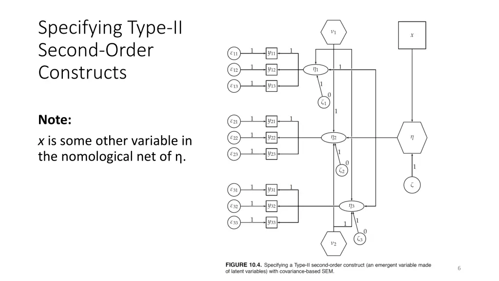 specifying type ii second order constructs