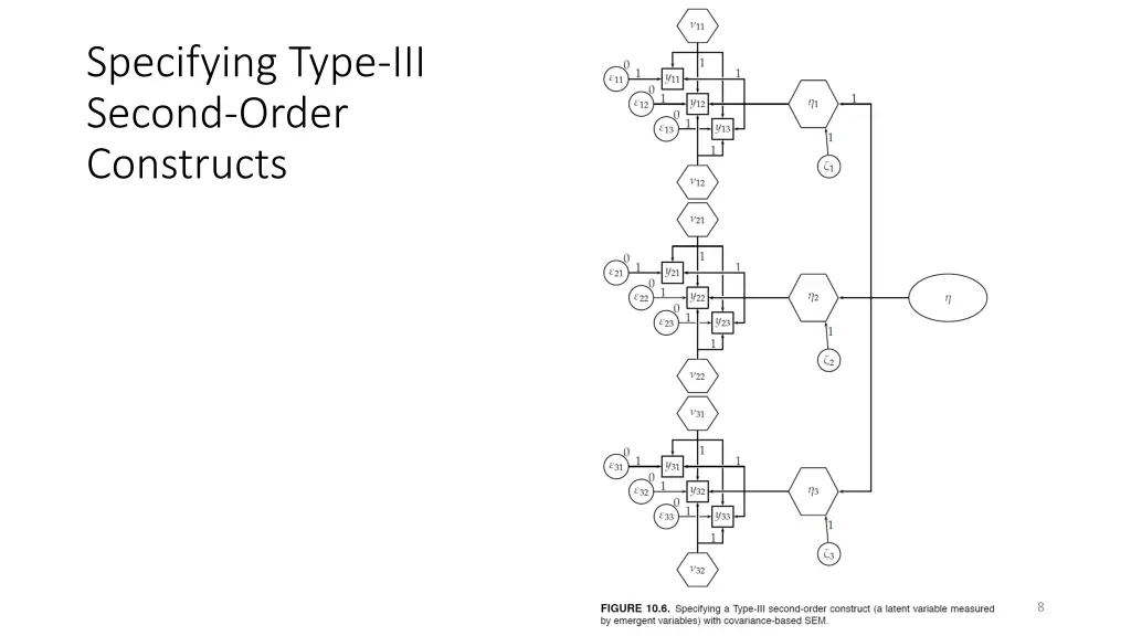 specifying type iii second order constructs