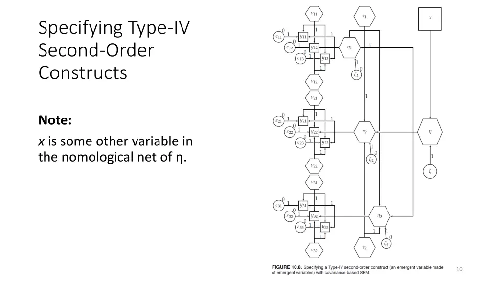 specifying type iv second order constructs