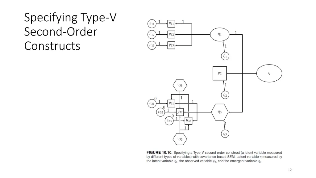 specifying type v second order constructs