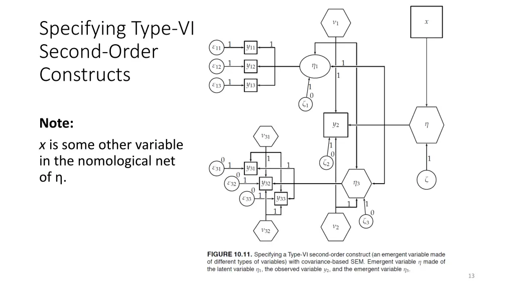 specifying type vi second order constructs