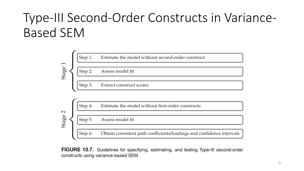 type iii second order constructs in variance