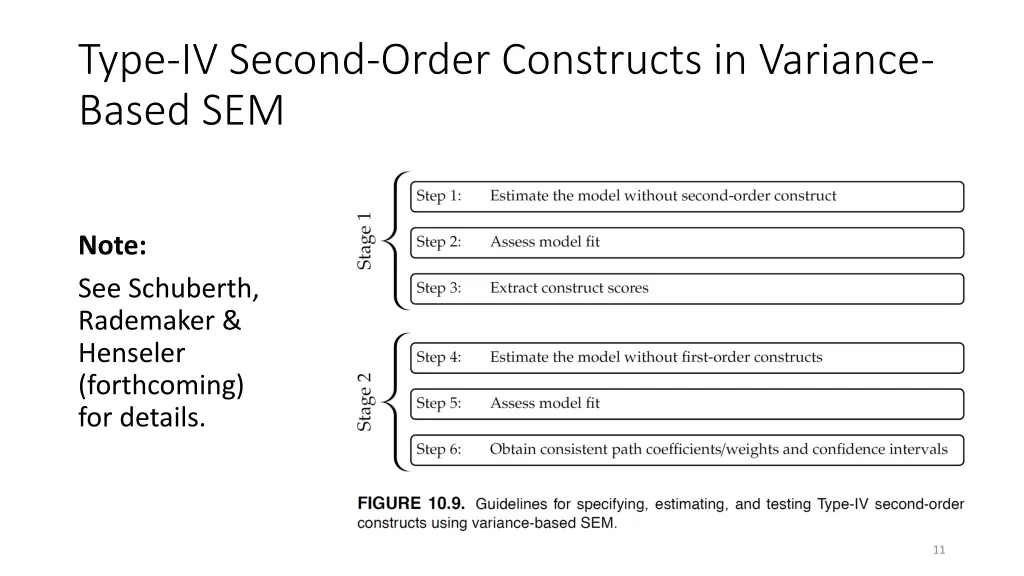 type iv second order constructs in variance based