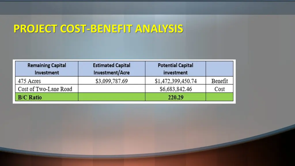 project cost benefit analysis