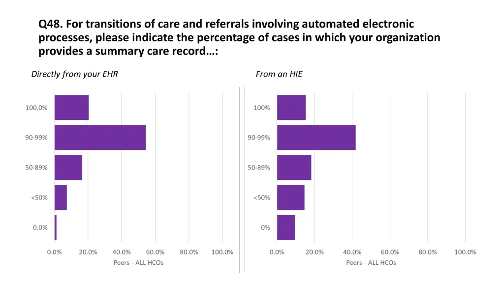 q48 for transitions of care and referrals