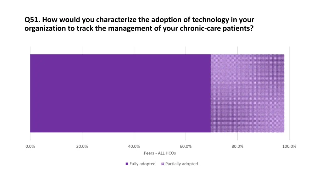 q51 how would you characterize the adoption