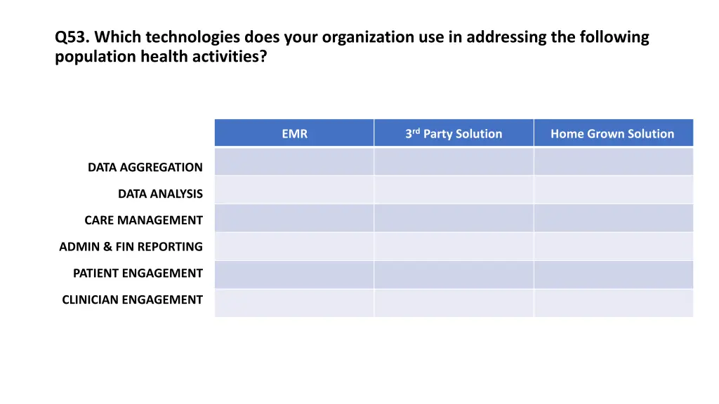 q53 which technologies does your organization