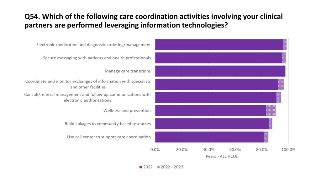 q54 which of the following care coordination