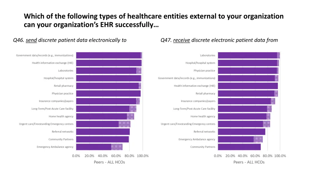 which of the following types of healthcare