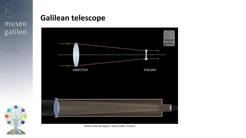 galilean telescope