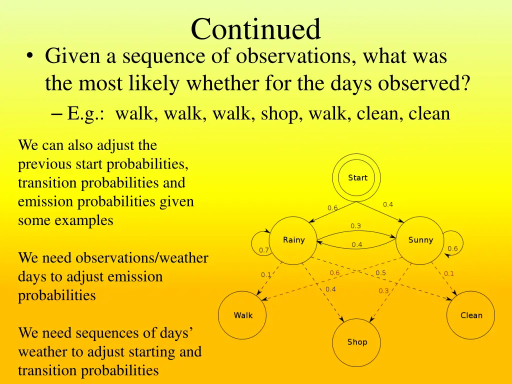 continued 1