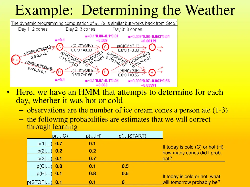 example determining the weather