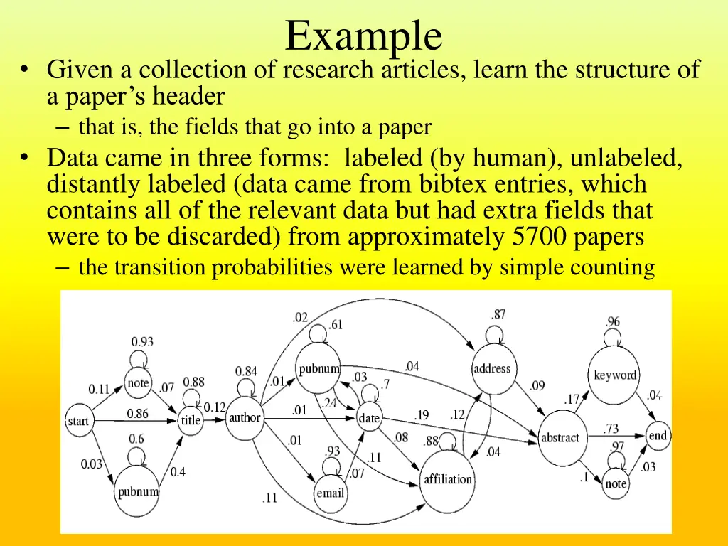 example