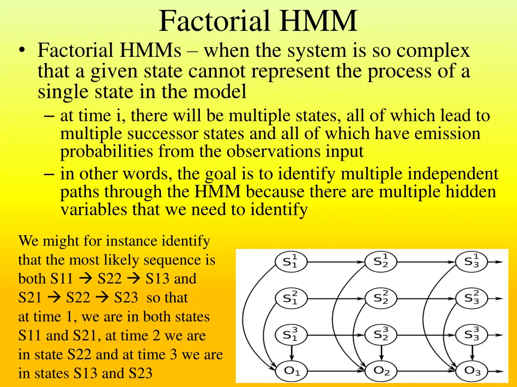 factorial hmm