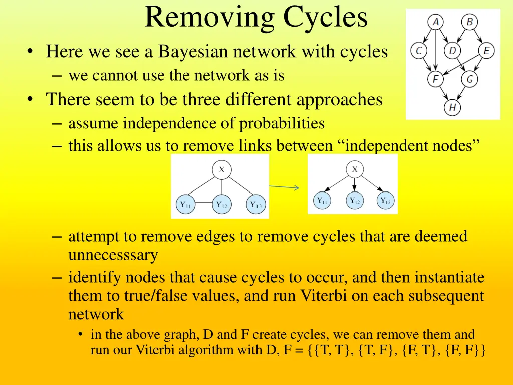 removing cycles
