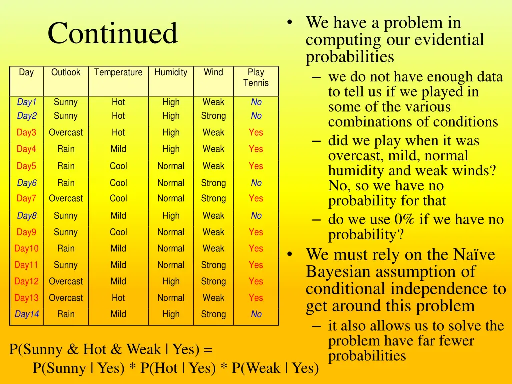 we have a problem in computing our evidential
