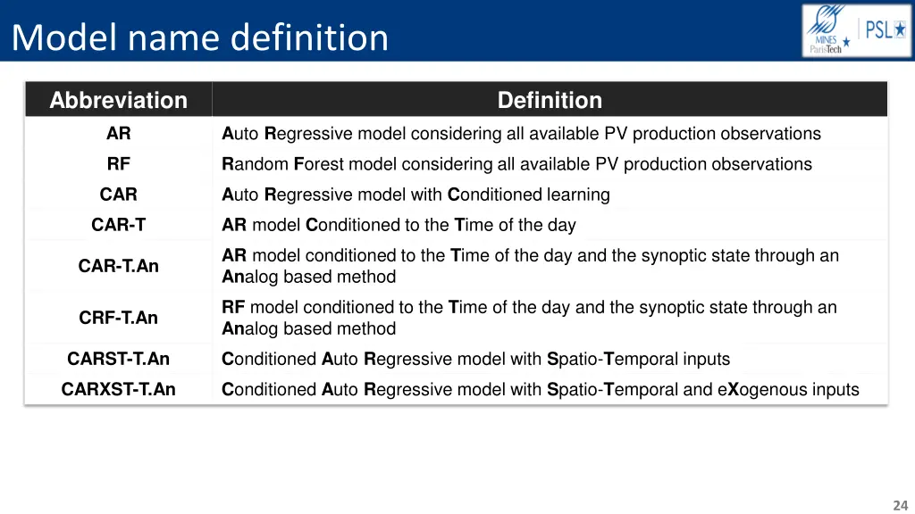 model name definition