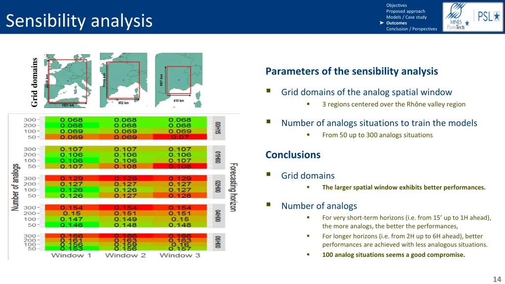 objectives proposed approach models case study 11