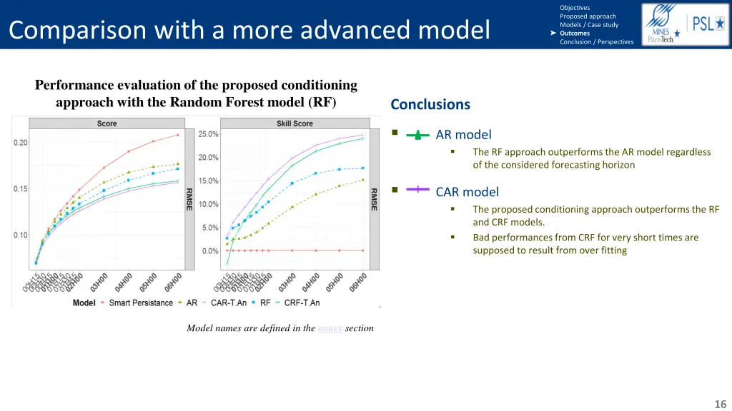 objectives proposed approach models case study 13