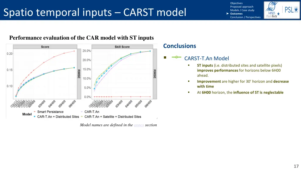 objectives proposed approach models case study 14