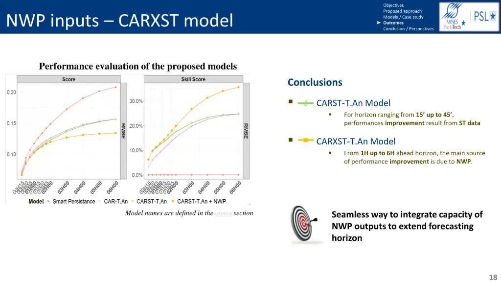 objectives proposed approach models case study 15