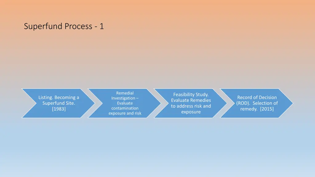 superfund process 1