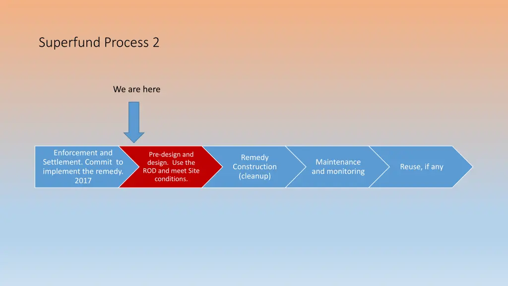 superfund process 2