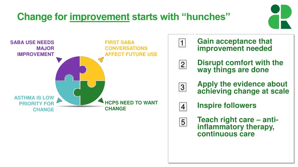 change for improvement starts with hunches