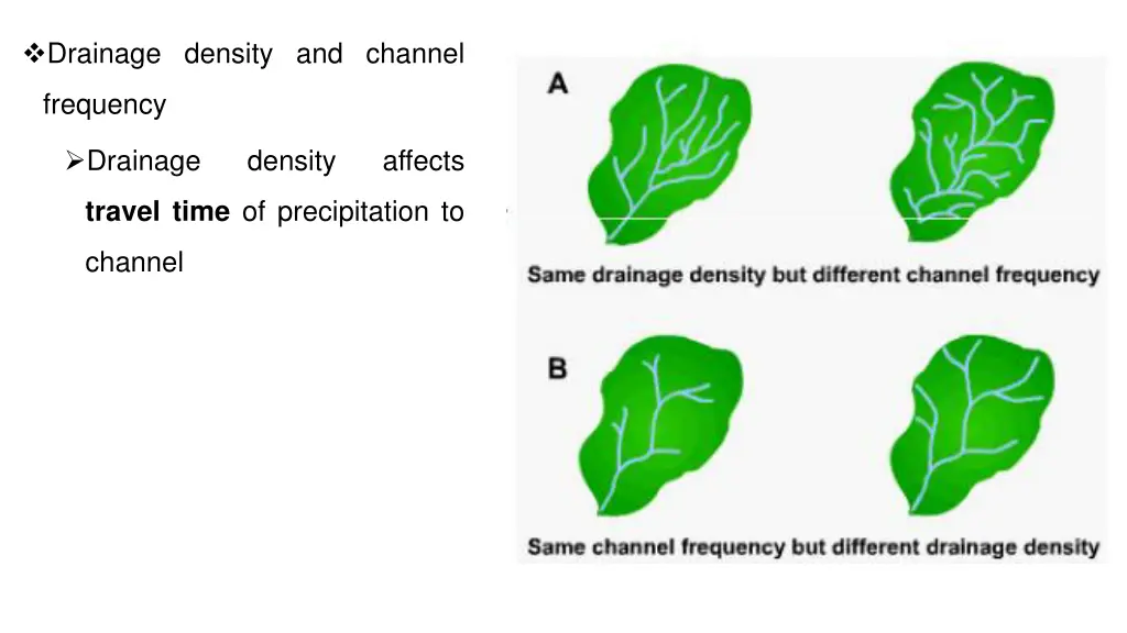 drainage density and channel