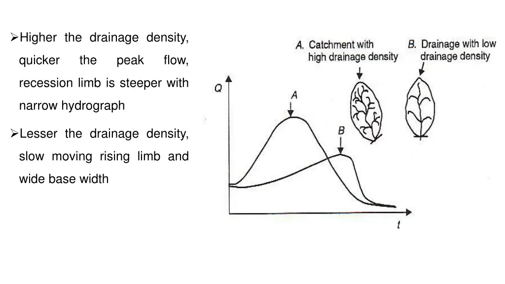 higher the drainage density