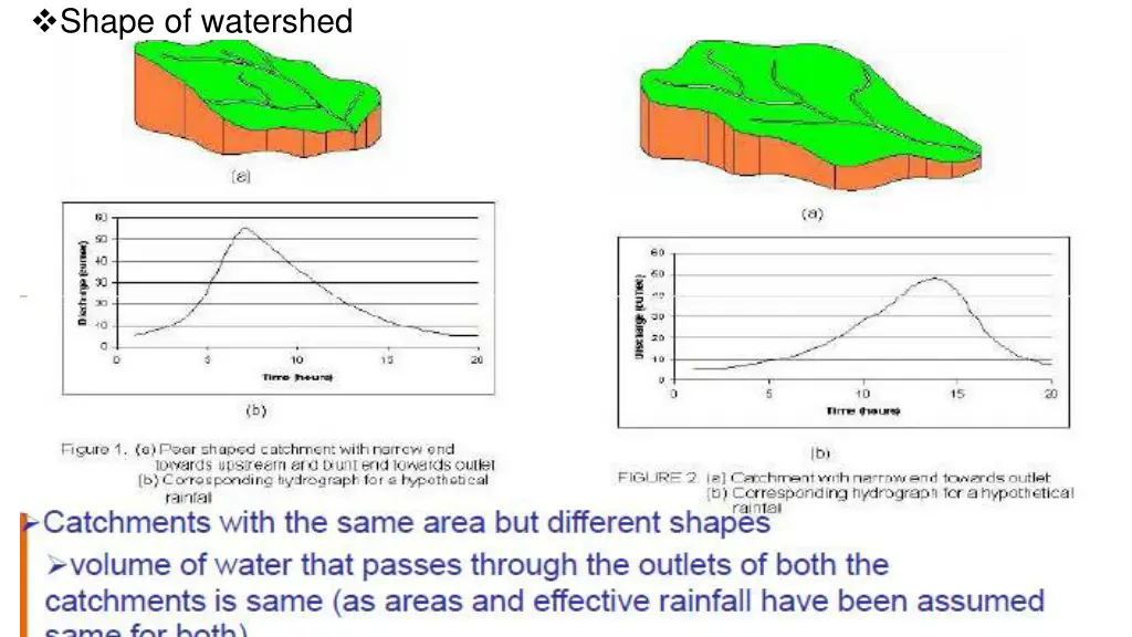 shape of watershed