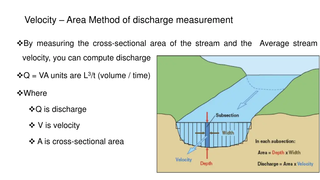 velocity area method of discharge measurement
