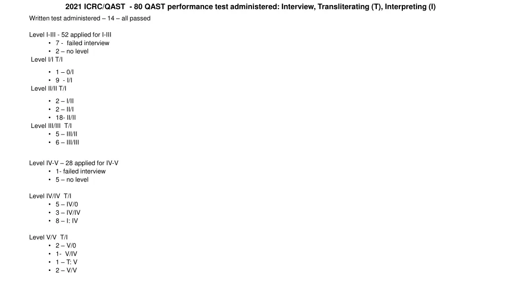 2021 icrc qast 80 qast performance test