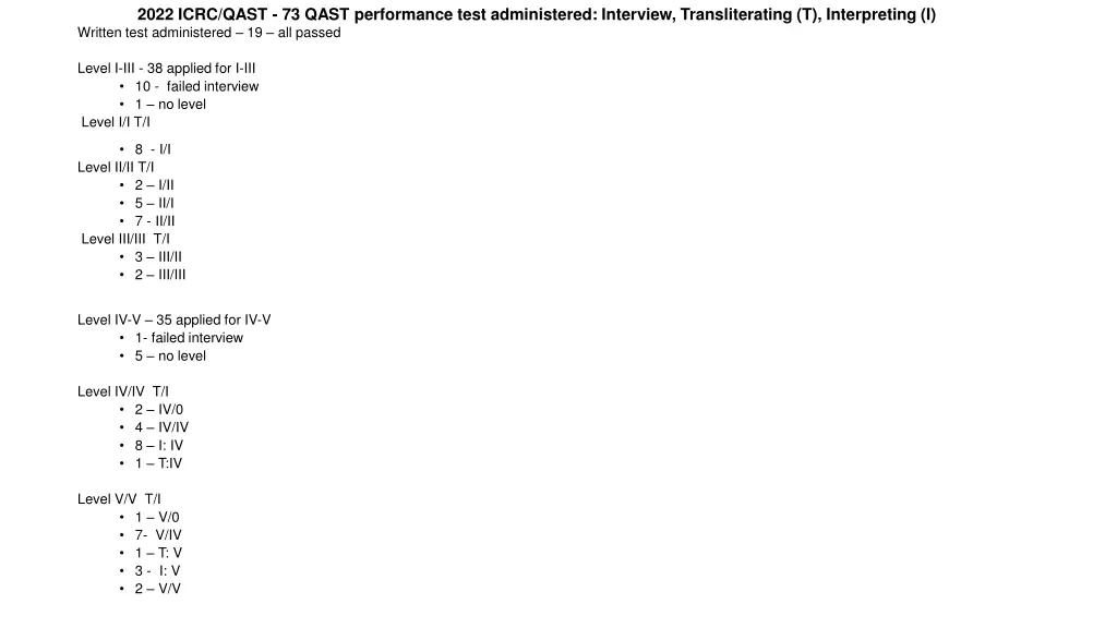2022 icrc qast 73 qast performance test