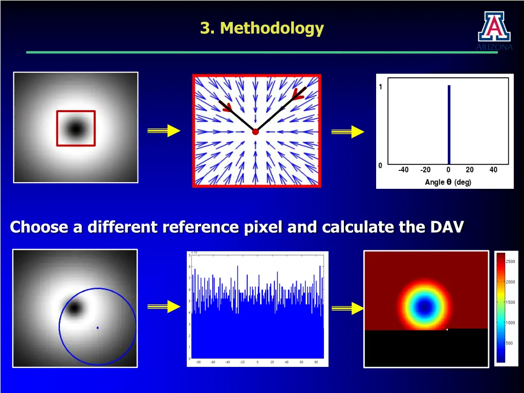 3 methodology 1